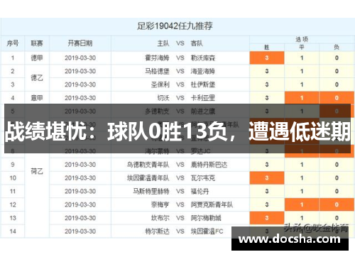 战绩堪忧：球队0胜13负，遭遇低迷期